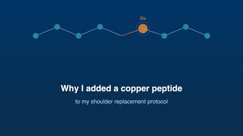 Copper peptide GHK-Cu and shoulder replacement wound healing