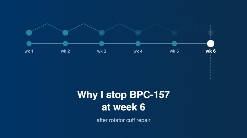 BPC-157 peptide use after rotator cuff repair and the week 6 timeframe