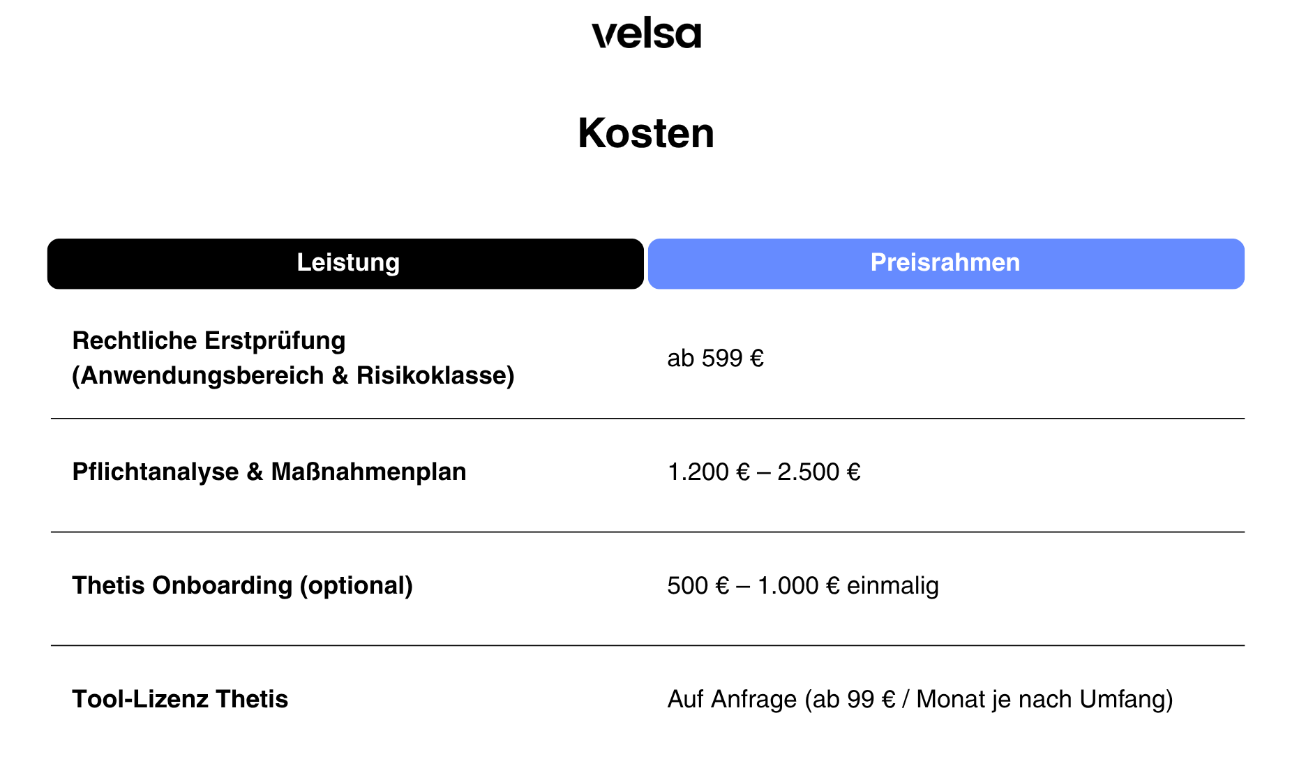 Kosten EU AI Act