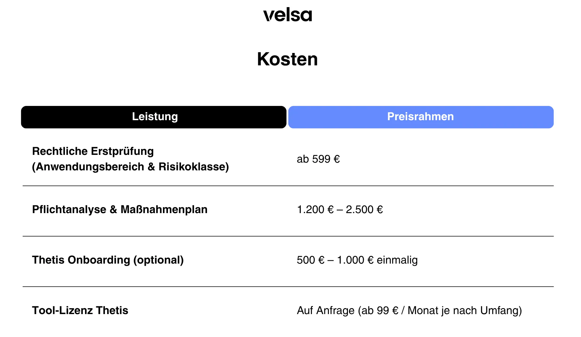 Kosten EU AI Act