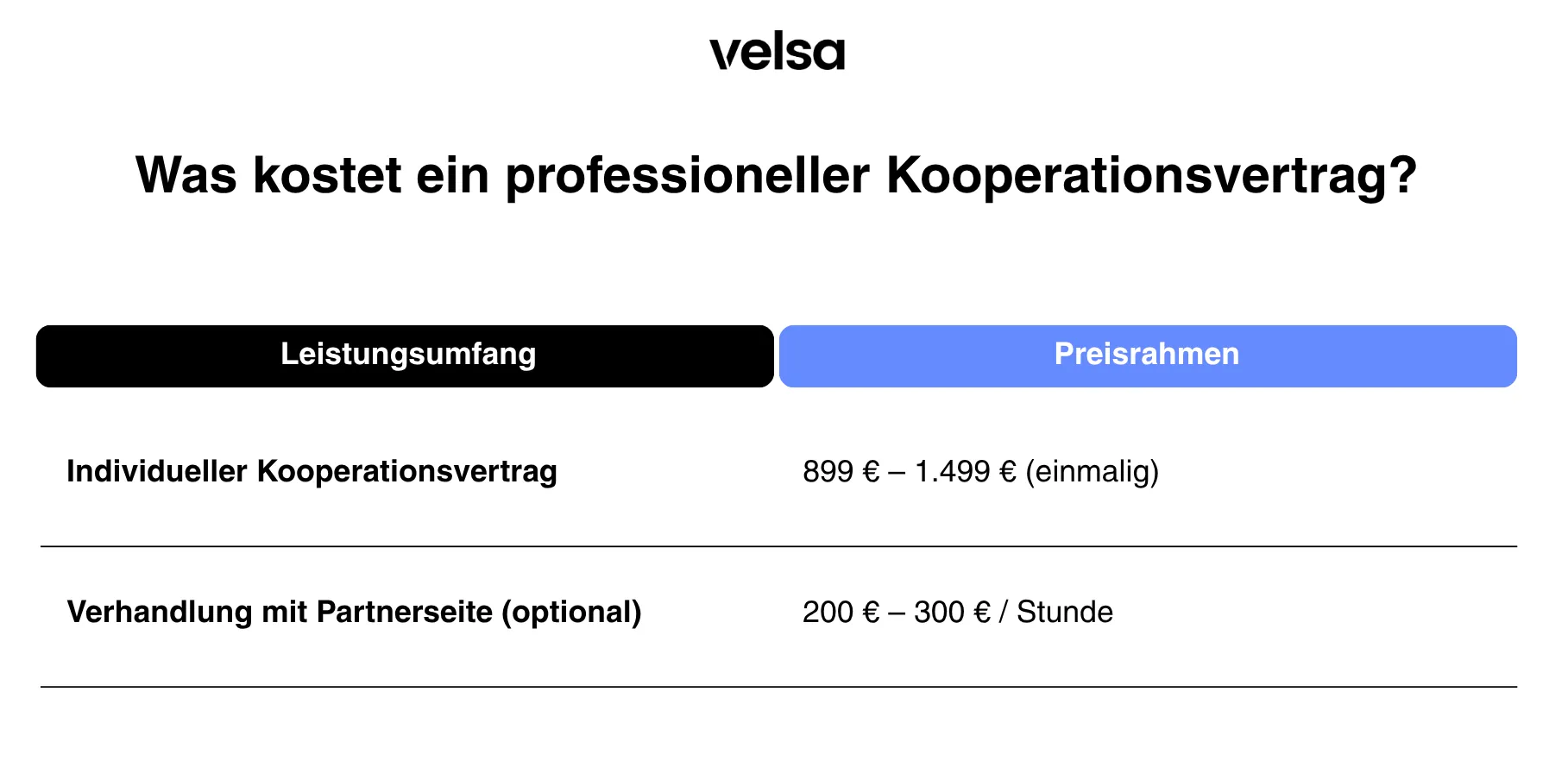 Kostenübersicht Kooperationsvertrag