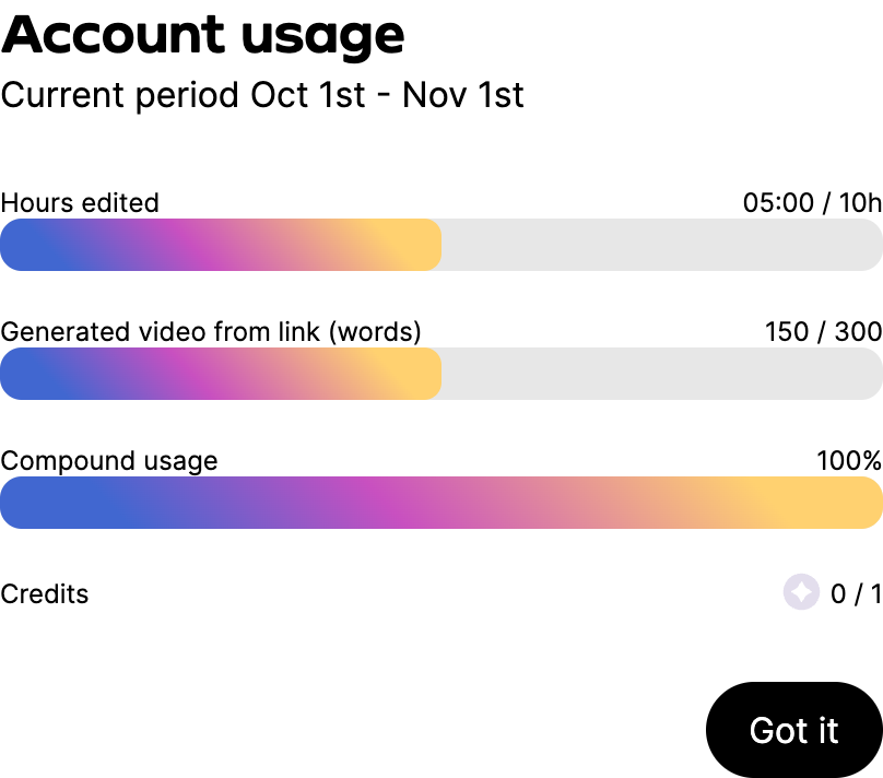 Example Account usage window showing 5 of 10 edited hours and 150 of 300 generated-video words combining to 100 percent usage, plus the current period and credits.