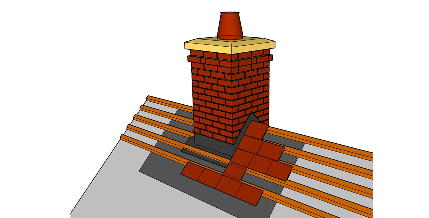 Instructions for cedral lap installation.