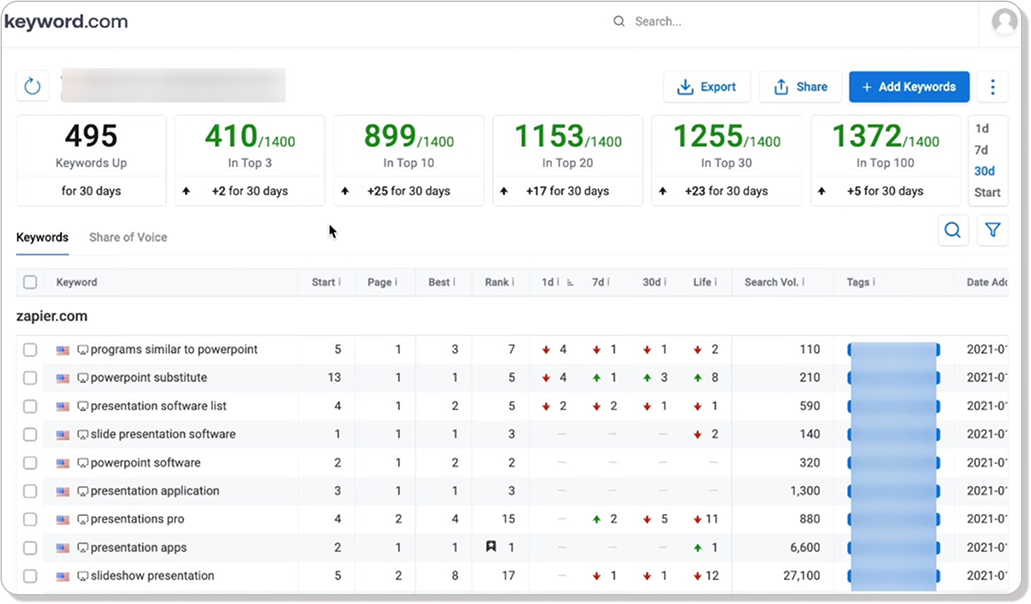Keyword.com Search Engine Ranking Report