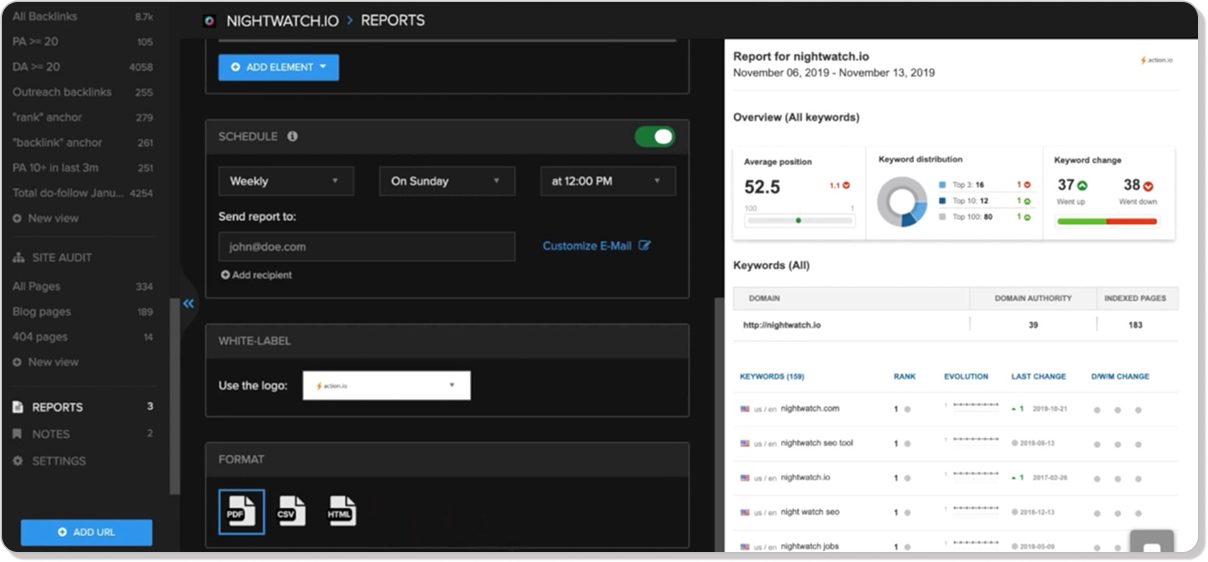 Nightwatch Report Creation