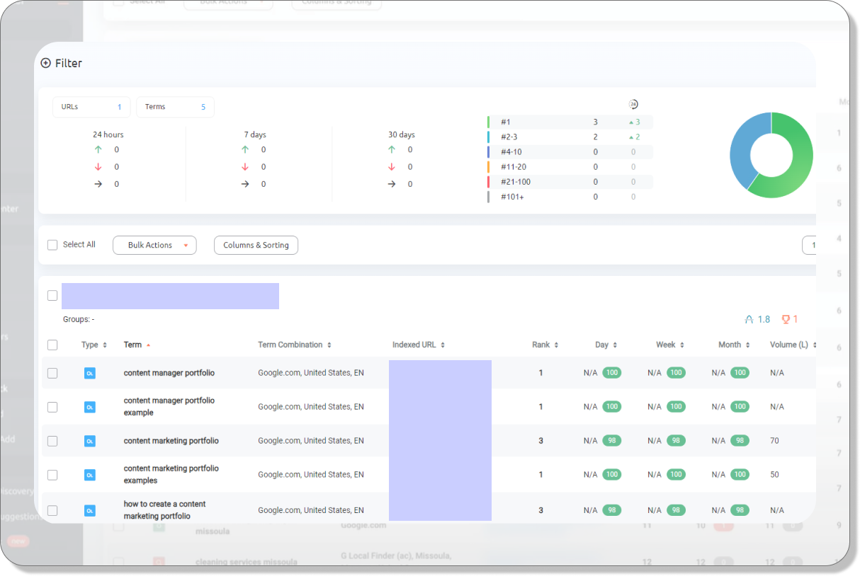 Pro Rank Tracker Search Engine Ranking Reporting
