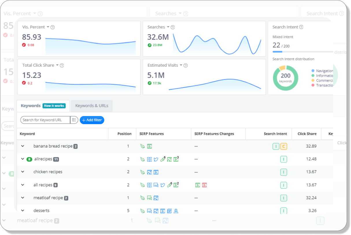 Advanced Web Ranking Search Engine Ranking Report