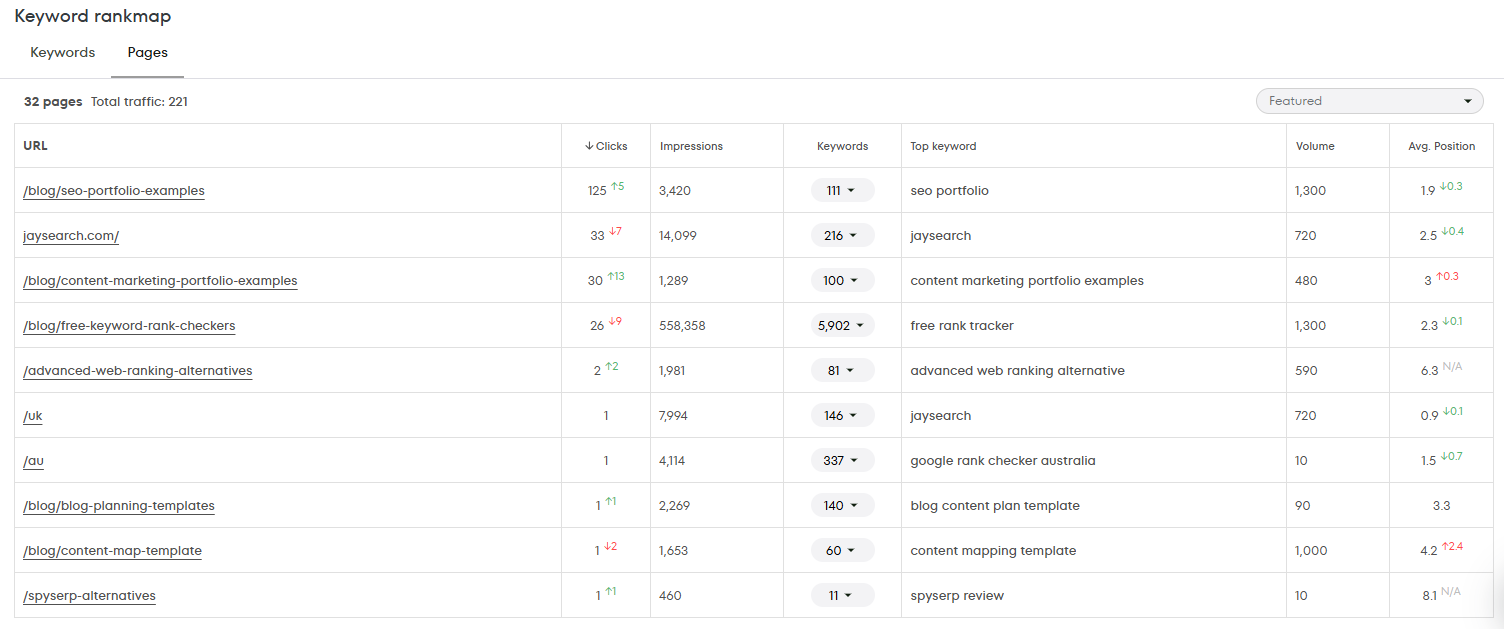 JaySearch Pages Tab with URL and Keyword Metrics