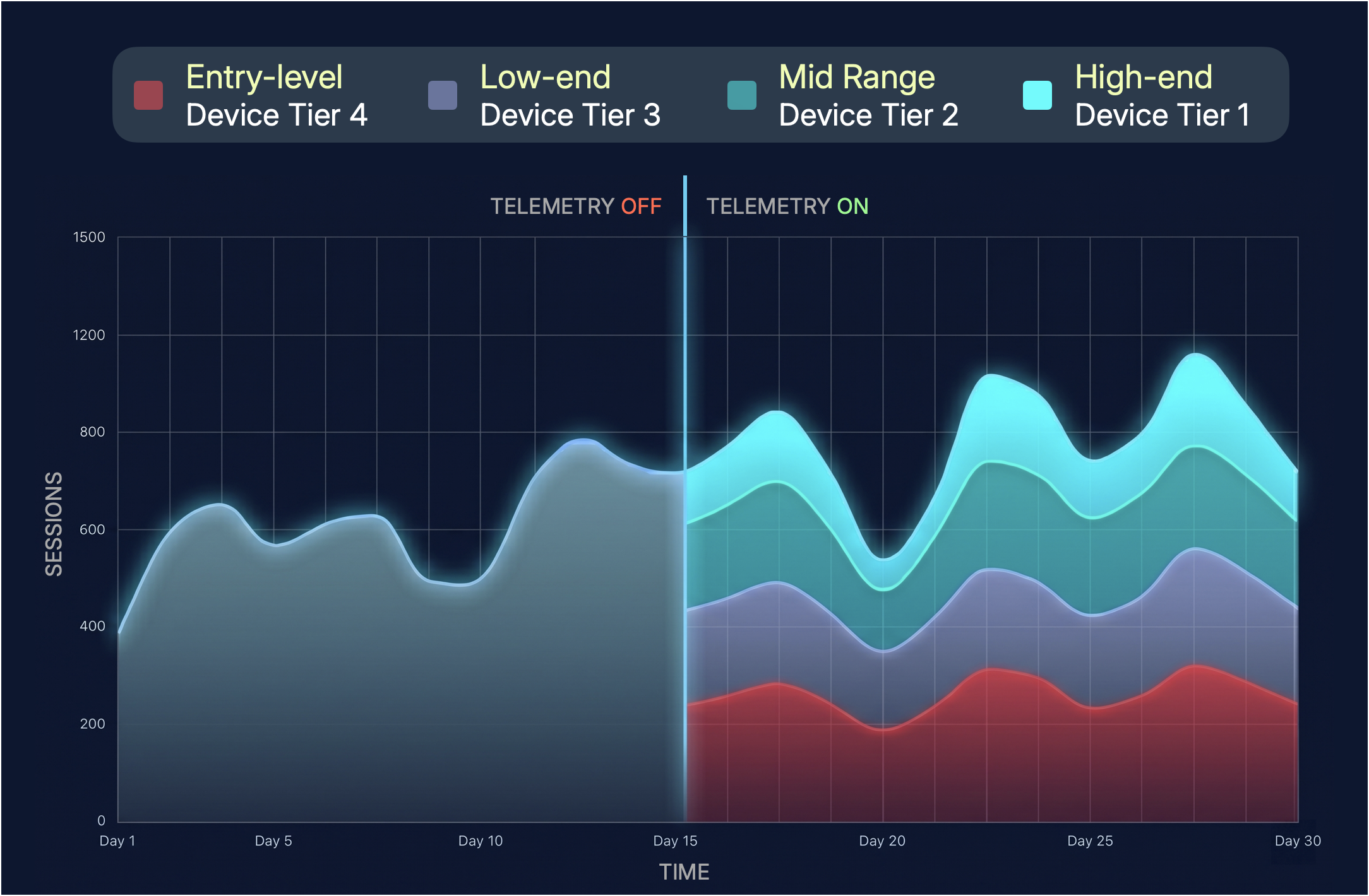 Dashboard showing carbon emission reduction by moving from Standard_B20ms to lower Standard_B2s instance.