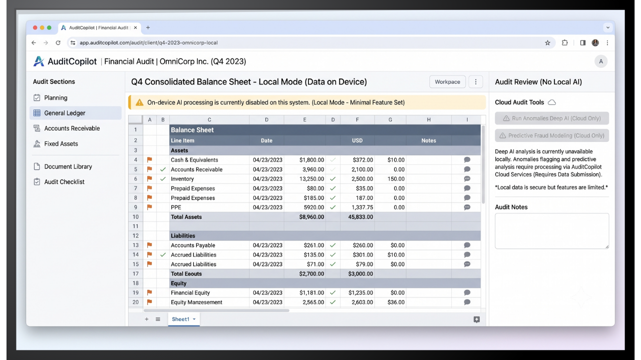 AuditCopilot Q4 financial audit balance sheet in local mode showing assets, liabilities, and equity with amounts.