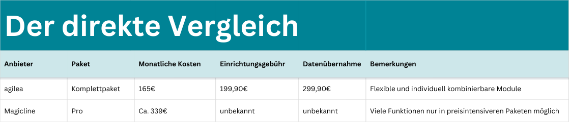 Tabelle zum direkten Preisvergleich von agilea zu Magicline