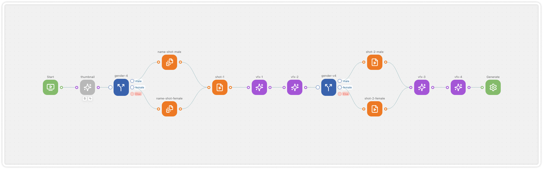 Superbet's personalized video onboarding logic in SEEN.io platform