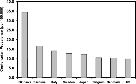Genetic determinants of exceptional human longevity: insights from the Okinawa Centenarian Study | GeroScience