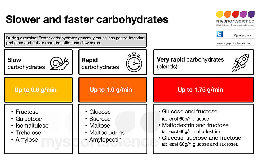 Do slow carbs live up to the hype?