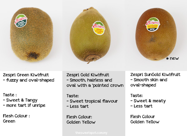 Zespri 14-Day Daily Scoop of Amazing Challenge – Swee San's Kitchen