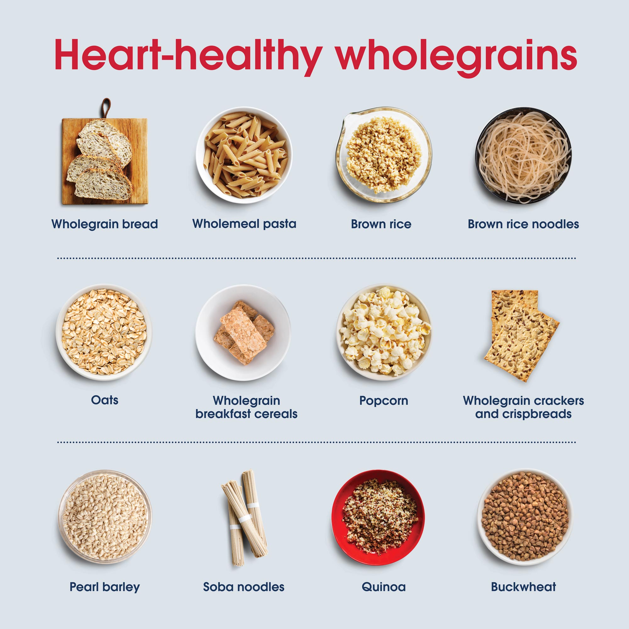Wholegrains and heart health | Heart Foundation