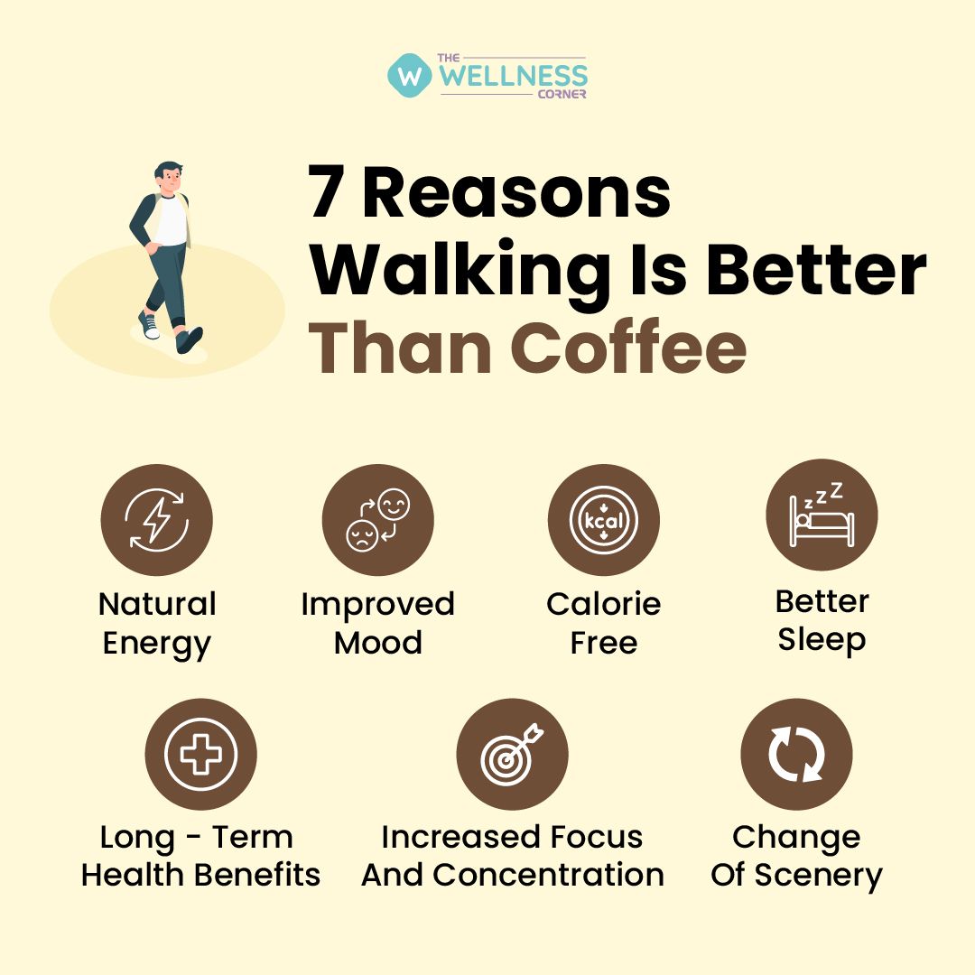 7 Reasons Walking Is Better Than Coffee For an Energy Boost - The Wellness  Corner
