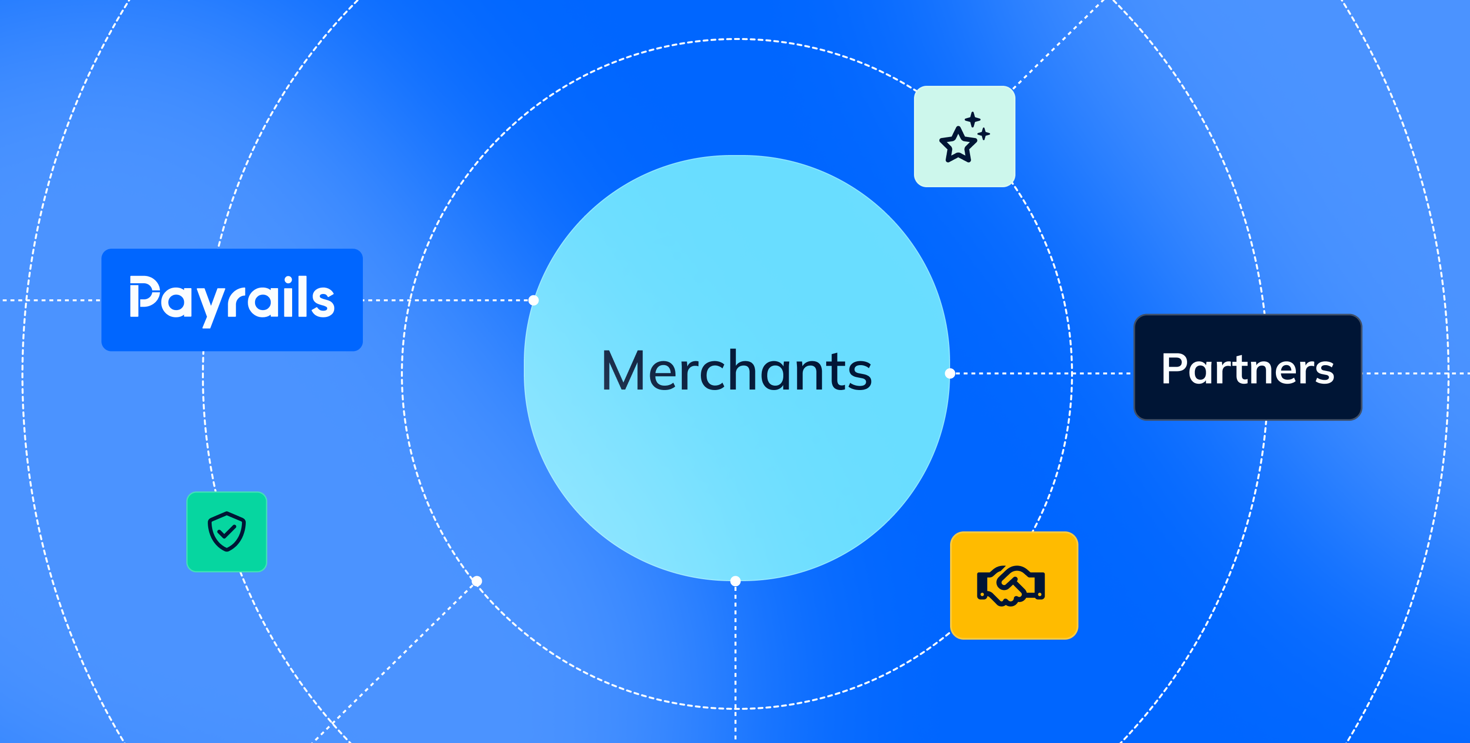 Payrails partnership ecosystem