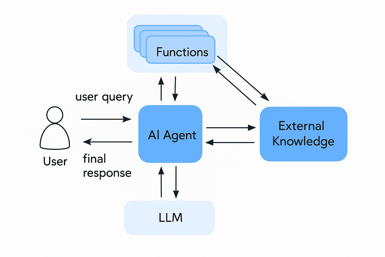 Klark blog thumbnail