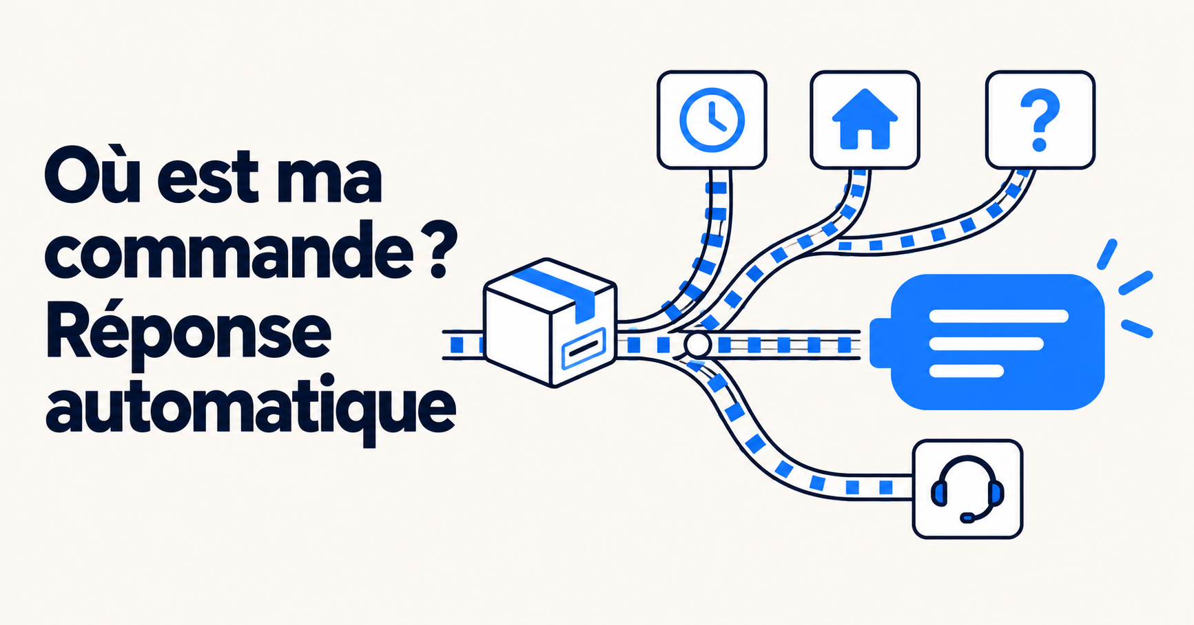Colis au départ d'un aiguillage vers plusieurs situations de suivi de commande, la plupart menant à une réponse automatique