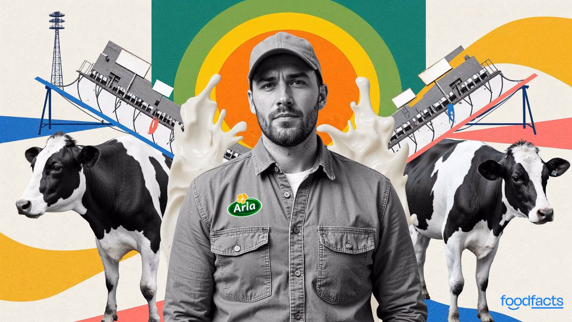 A digitally collaged image shows a serious-looking man wearing an Arla-branded shirt, flanked by two dairy cows and splashes of milk. Behind him are industrial buildings tilted on seesaws and colorful abstract shapes. The image, featured on FoodFacts.org, relates to the article about Arla’s methane-reducing feed additive Bovaer, climate protests, and the controversy surrounding dairy industry emissions.