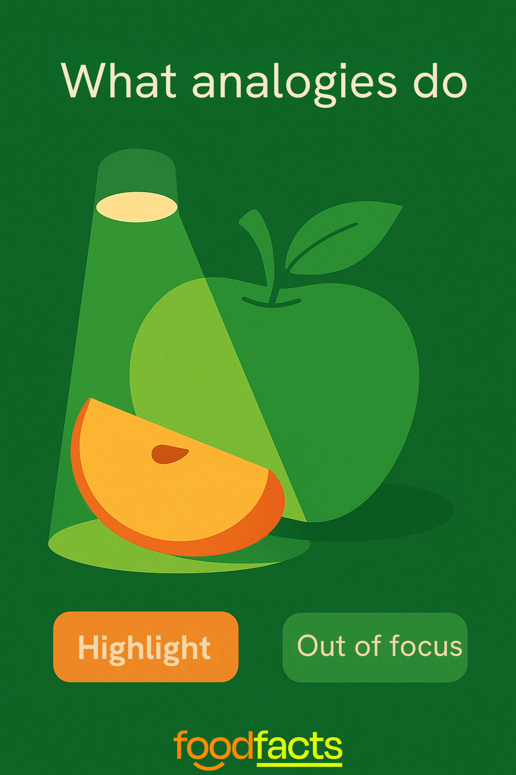 A graphic showing a lamp shining on an apple, but actually revealing an orange