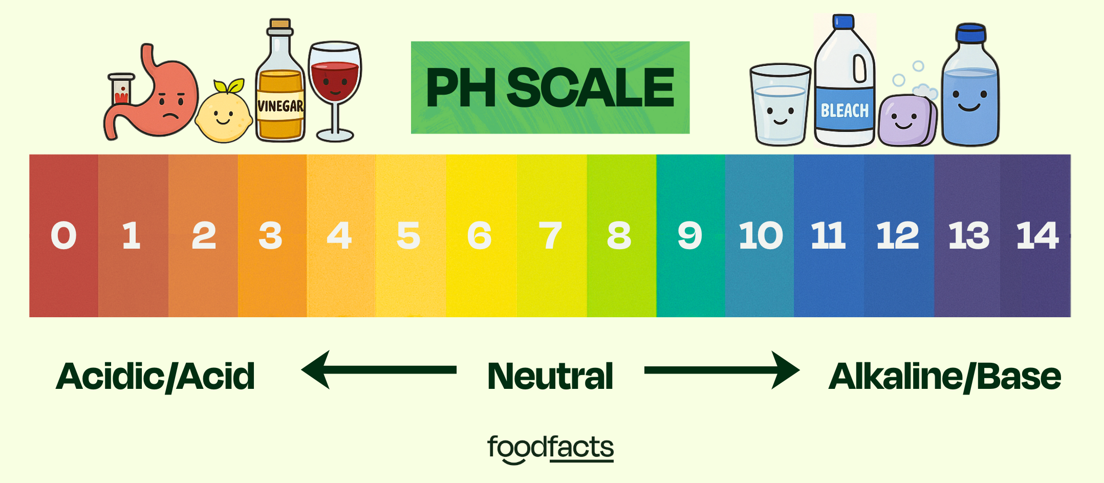 The pH scale