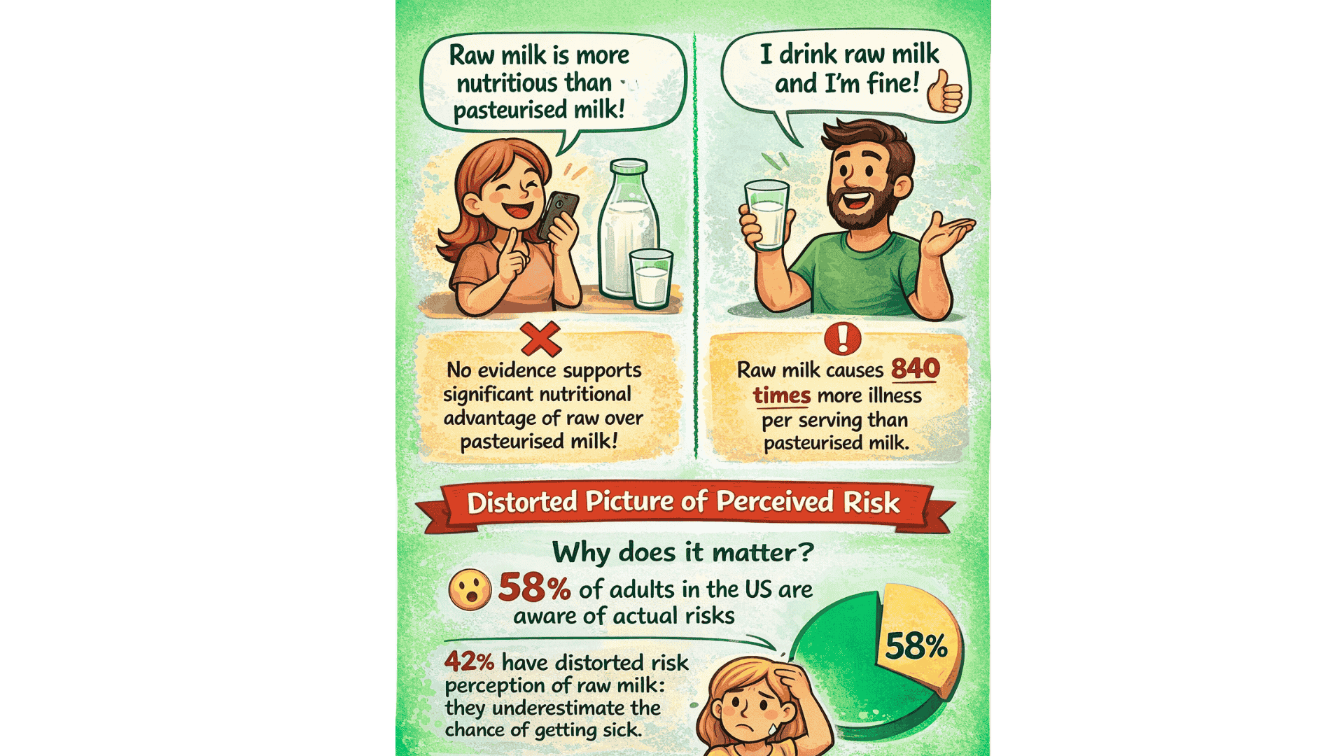 A graphic investigating claims about raw milk
