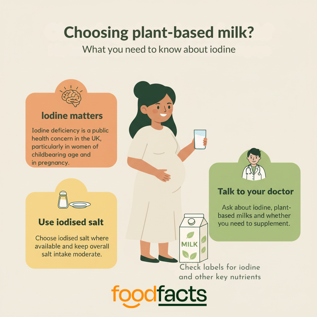 A graphic summarising iodine