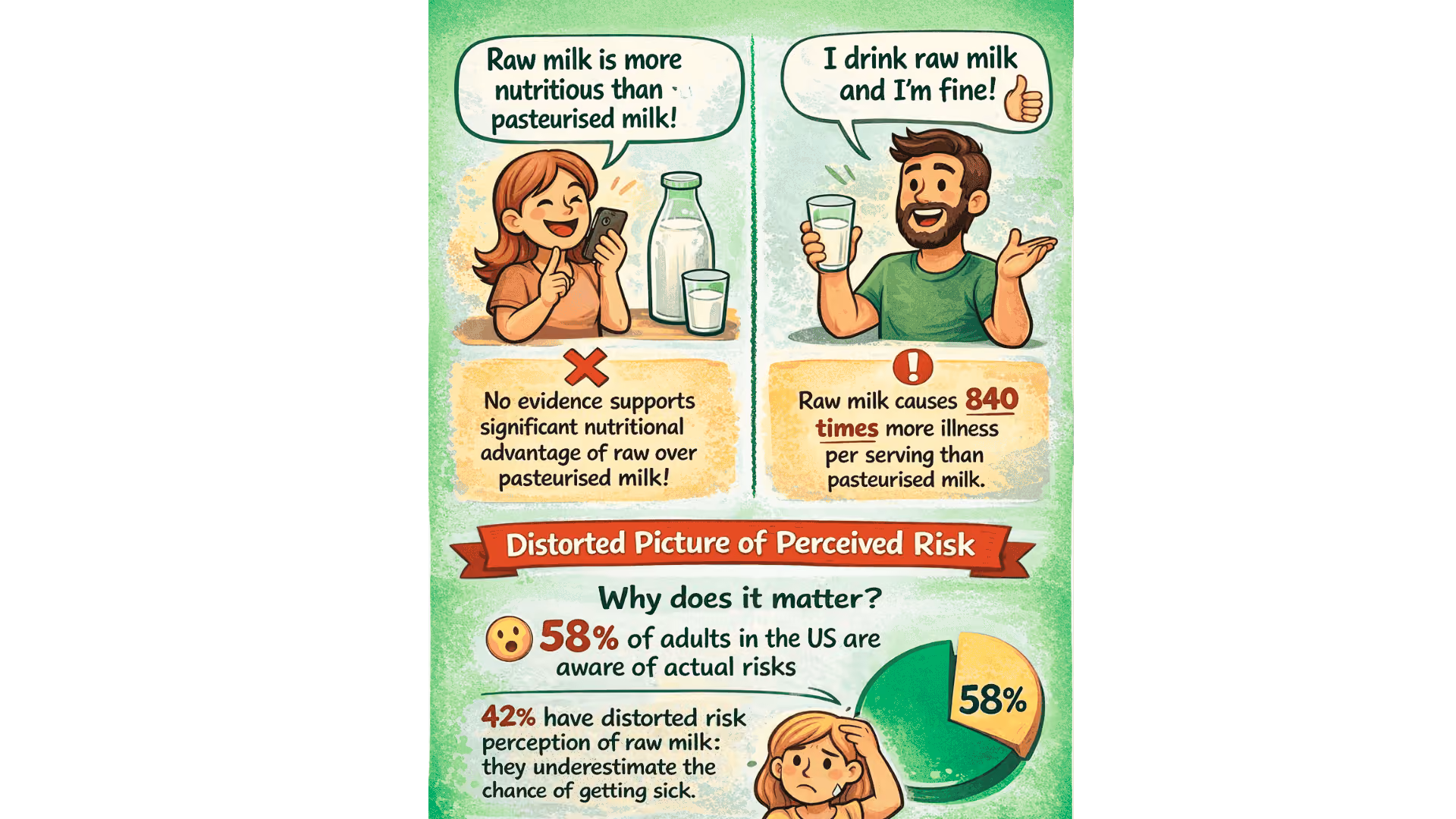 A graphic investigating claims about raw milk