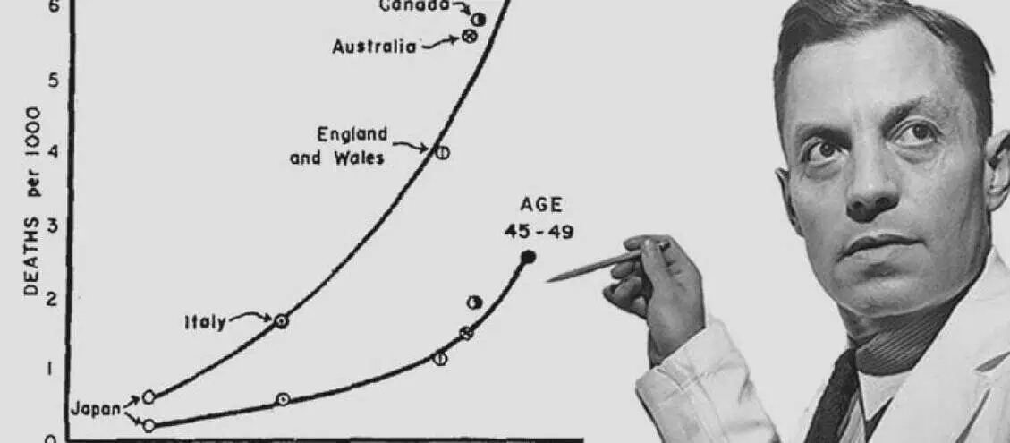 Ancel Keys demonstrates his findings