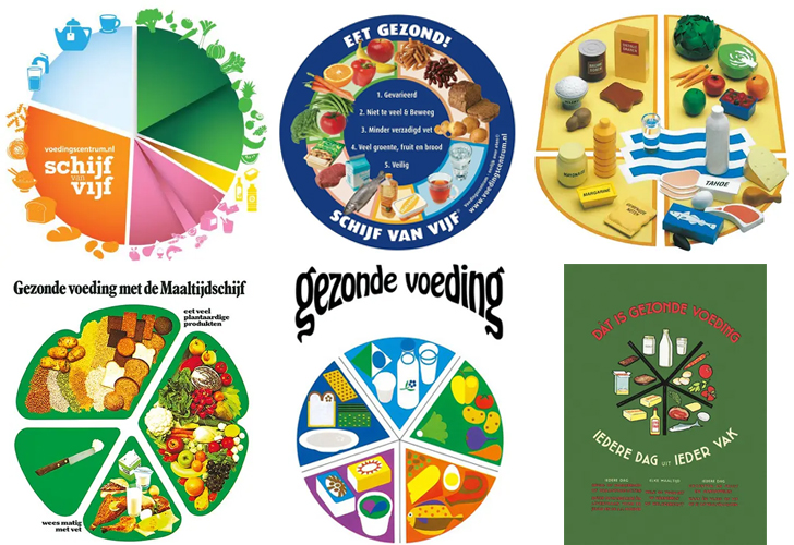 6 versions of the Dutch dietary guidelines, spanning decades