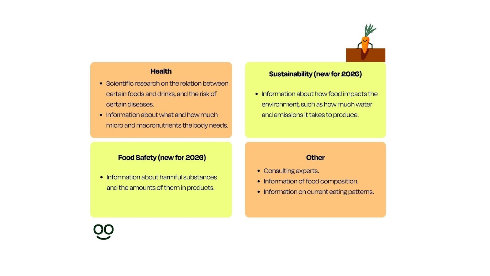 A graphic showing the various dimensions of input into the guidlines