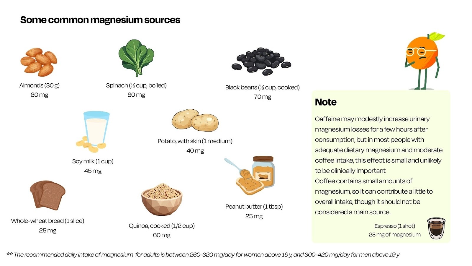 Sources of magnesium