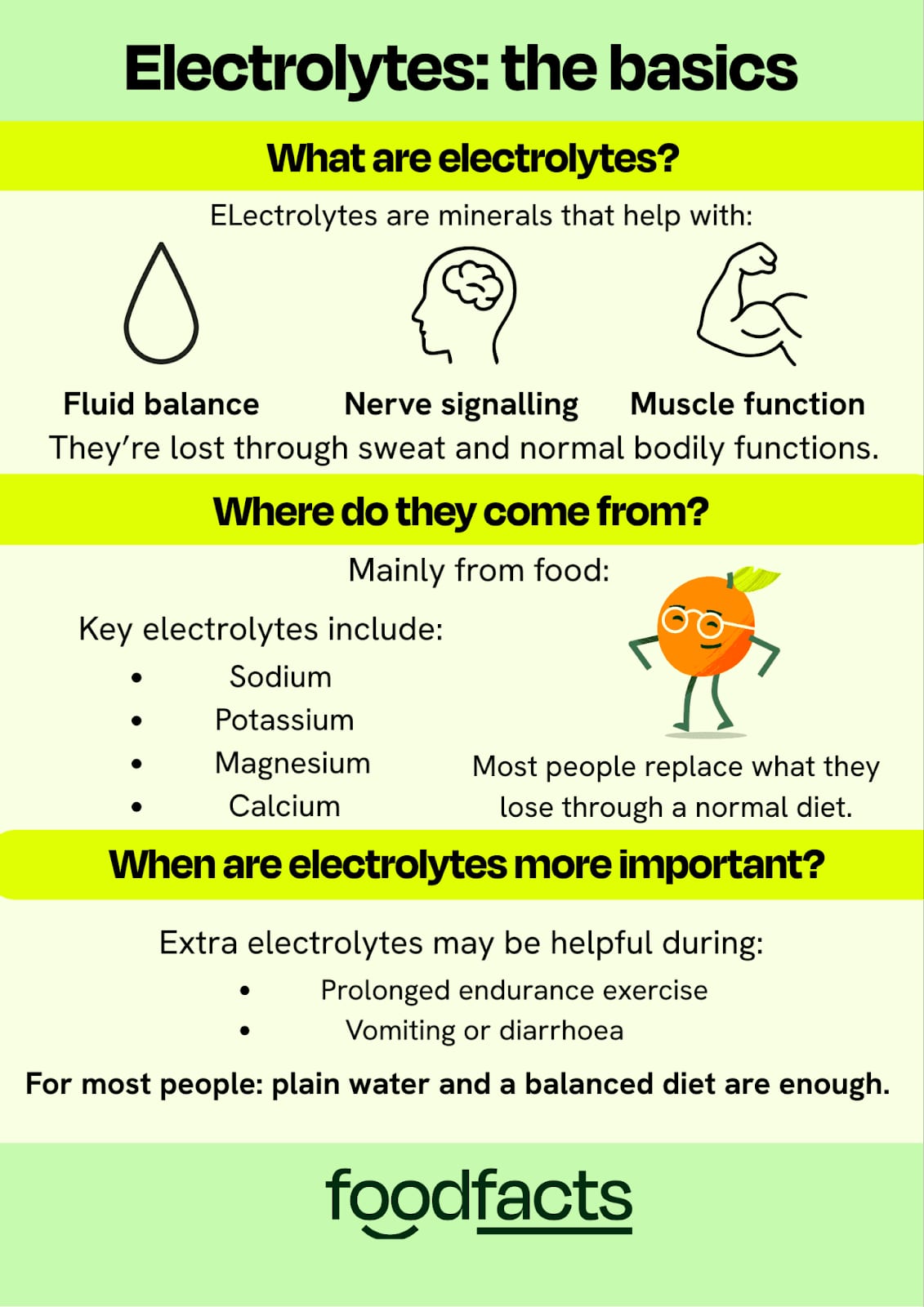 A graphic detailing electrolytes