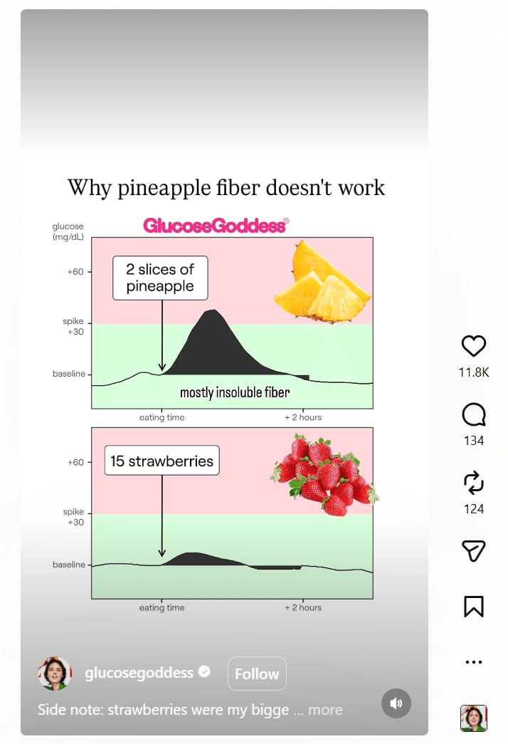 A screenshot of The Glucose Goddess' instagram post