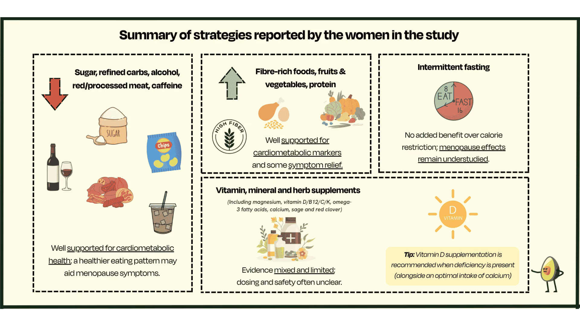 Summary of strategies reported by women in the study