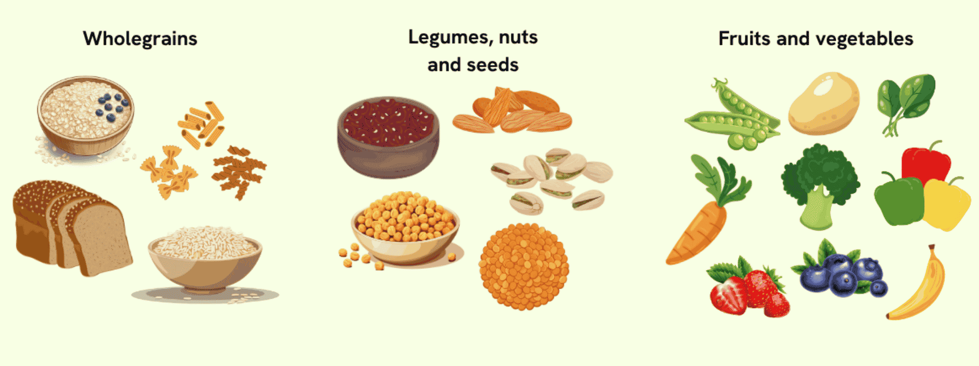 Different sources of fibre from foods