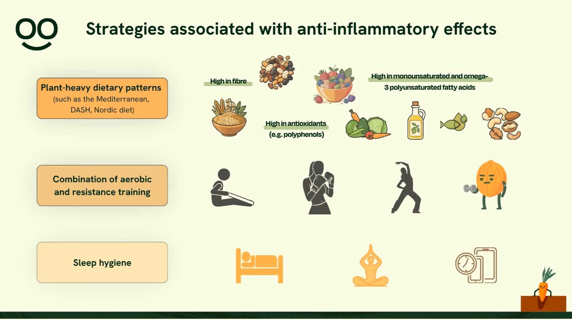Strategies associated with anti-inflammatory effects