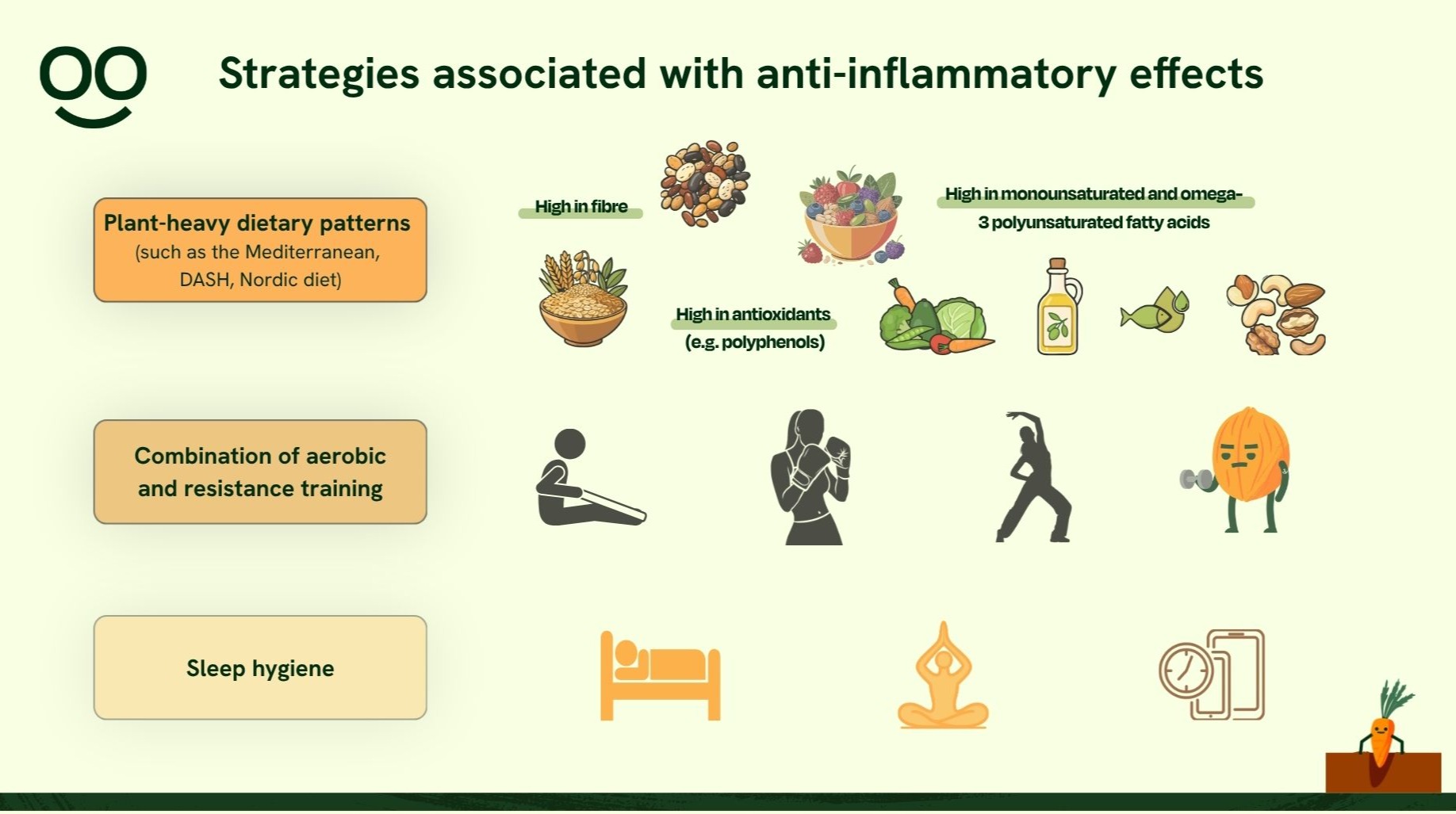 Strategies associated with anti-inflammatory effects