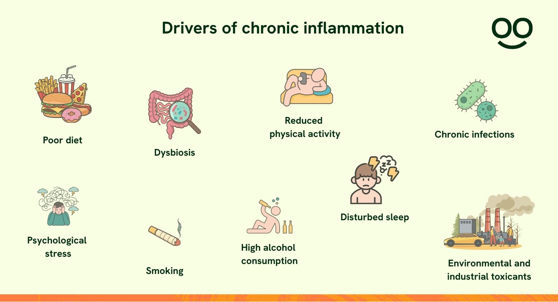 Drivers of chronic inflammation
