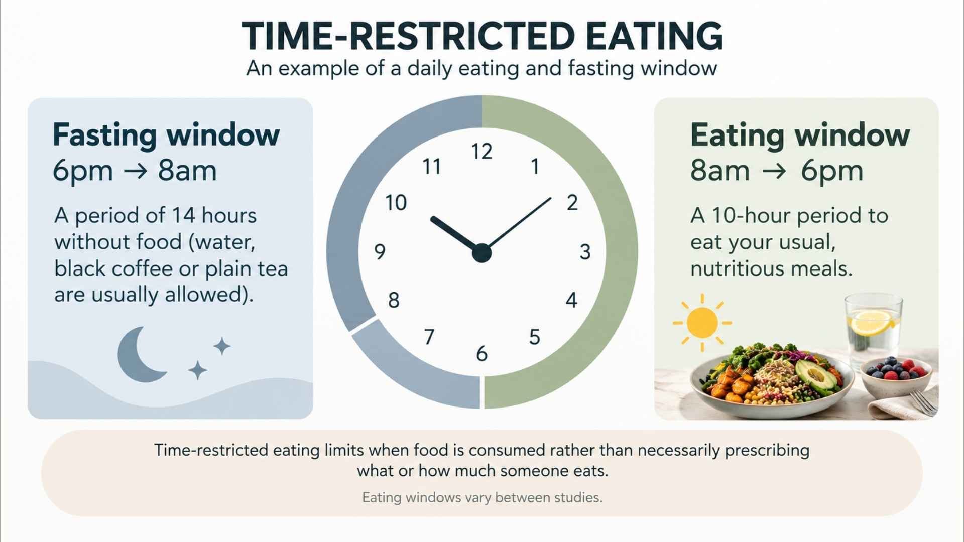 sample time-restricted eating pattern