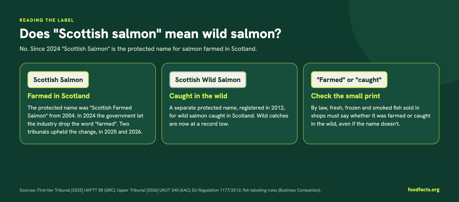 Infographic: does "Scottish salmon" mean wild salmon? No. "Scottish Salmon" is the protected name for salmon farmed in Scotland since 2024; "Scottish Wild Salmon" is a separate protected name for wild-caught fish; fish labels must still say whether it was farmed or caught.