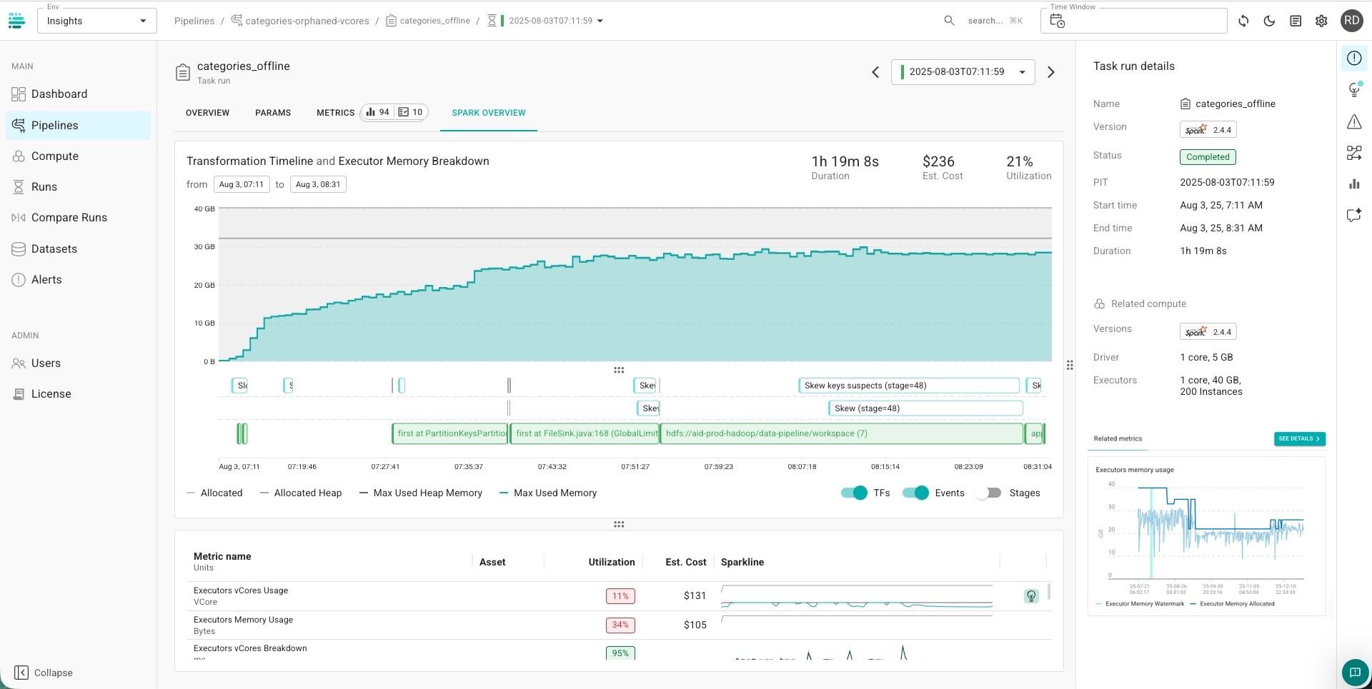 definity spark overview transformation timeline and executor memory breakdown screenshot
