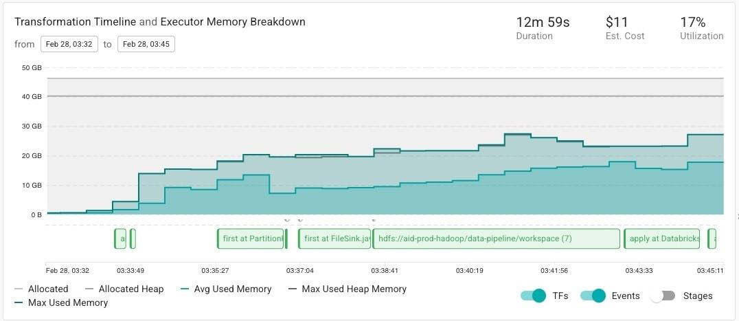 definity spark overview executor memory breakdown screenshot