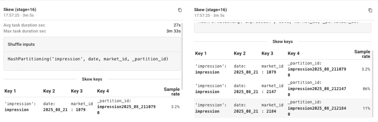 definity skew hashpartitioning reporting screenshot