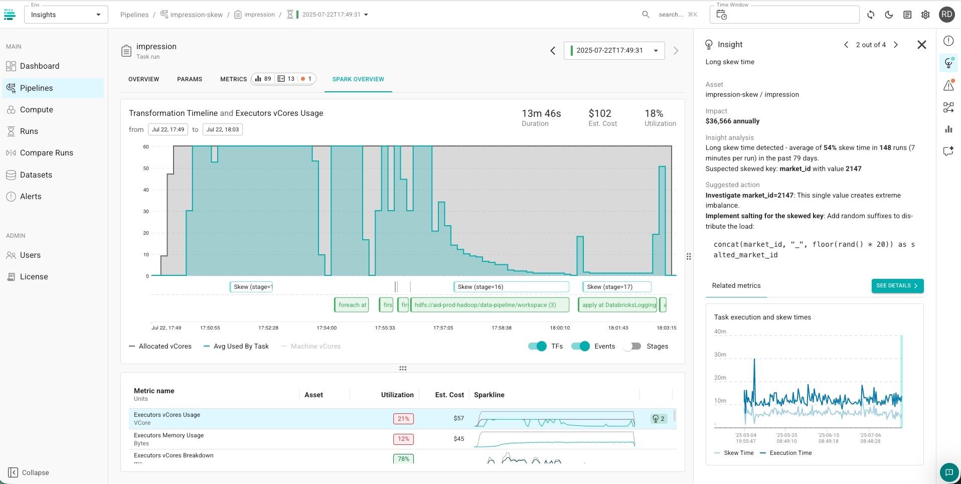 definity spark overview transformation timeline and executor vCores usage screenshot