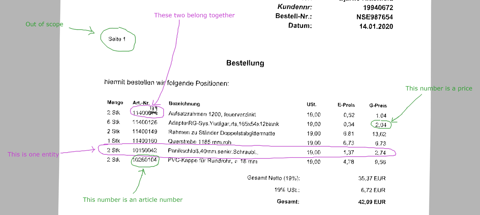 order form with multi-colored handwritten annotations marking data fields such as article number, quantity, and price.