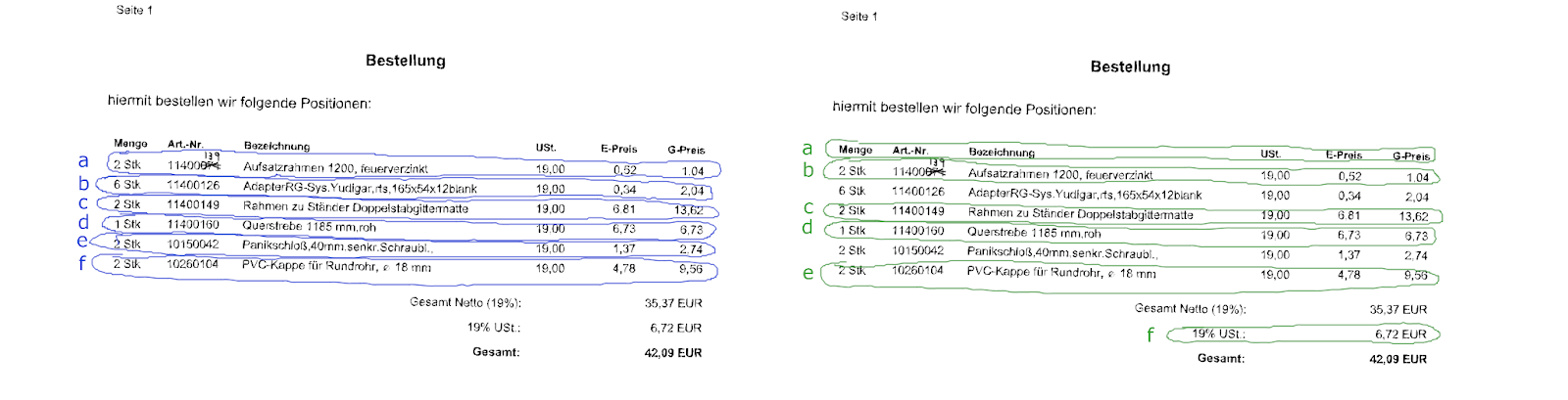 order form with multi-colored handwritten annotations marking data fields like article number, quantity, and price.