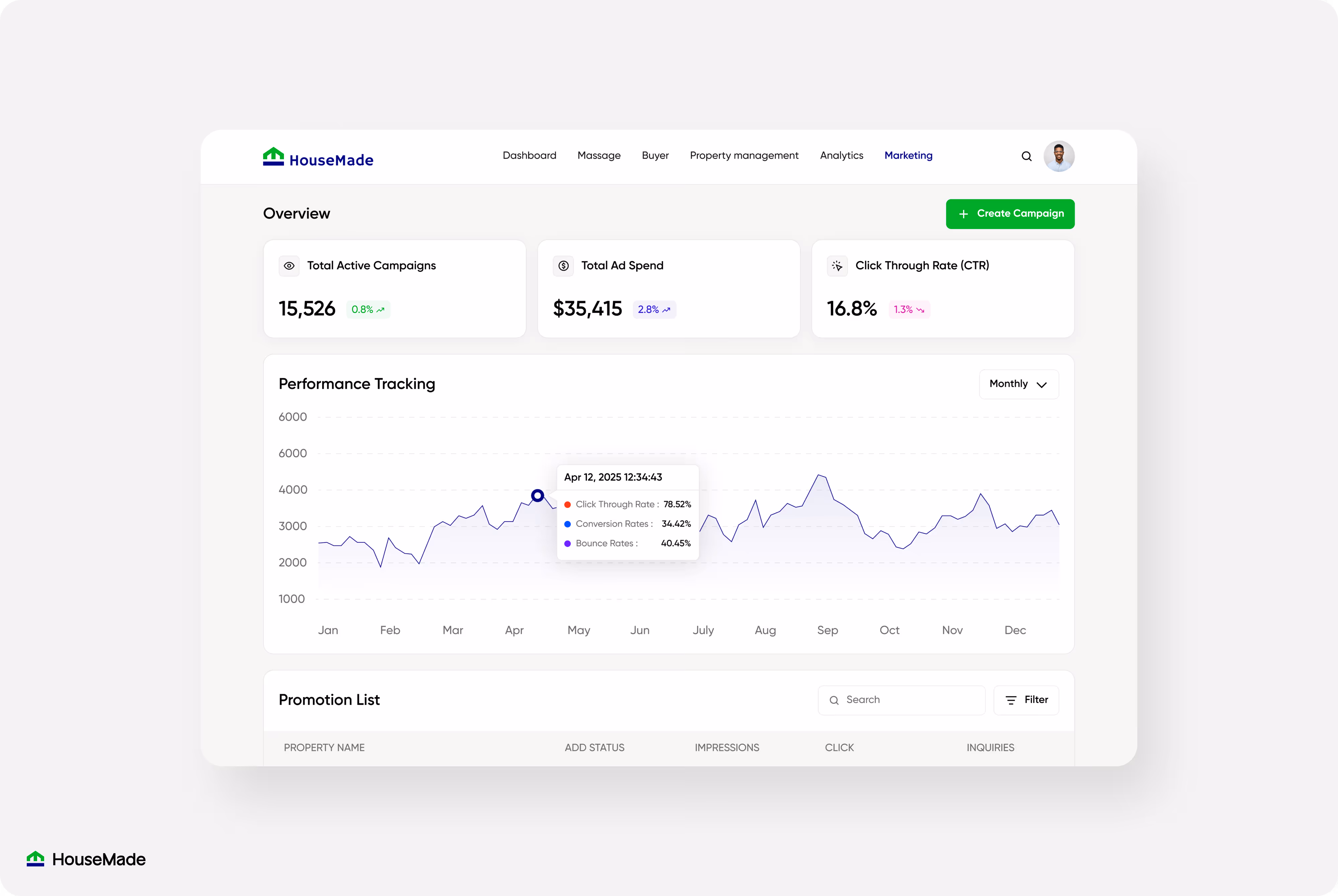 real estate marketing dashboard created by wavespace ux design company